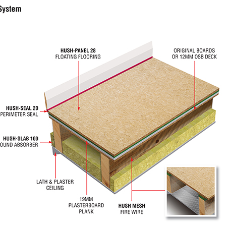 Proven soundproofing for ceilings and floors in listed and heritage refurbs