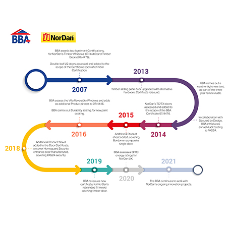 A Lifetime’s Engagement: NorDan’s Agrément Journey with the BBA