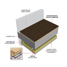 Solving acoustic challenges in concrete and masonry separating floors