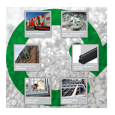 Eurocell is leading the sustainability agenda with recycled PVC-U