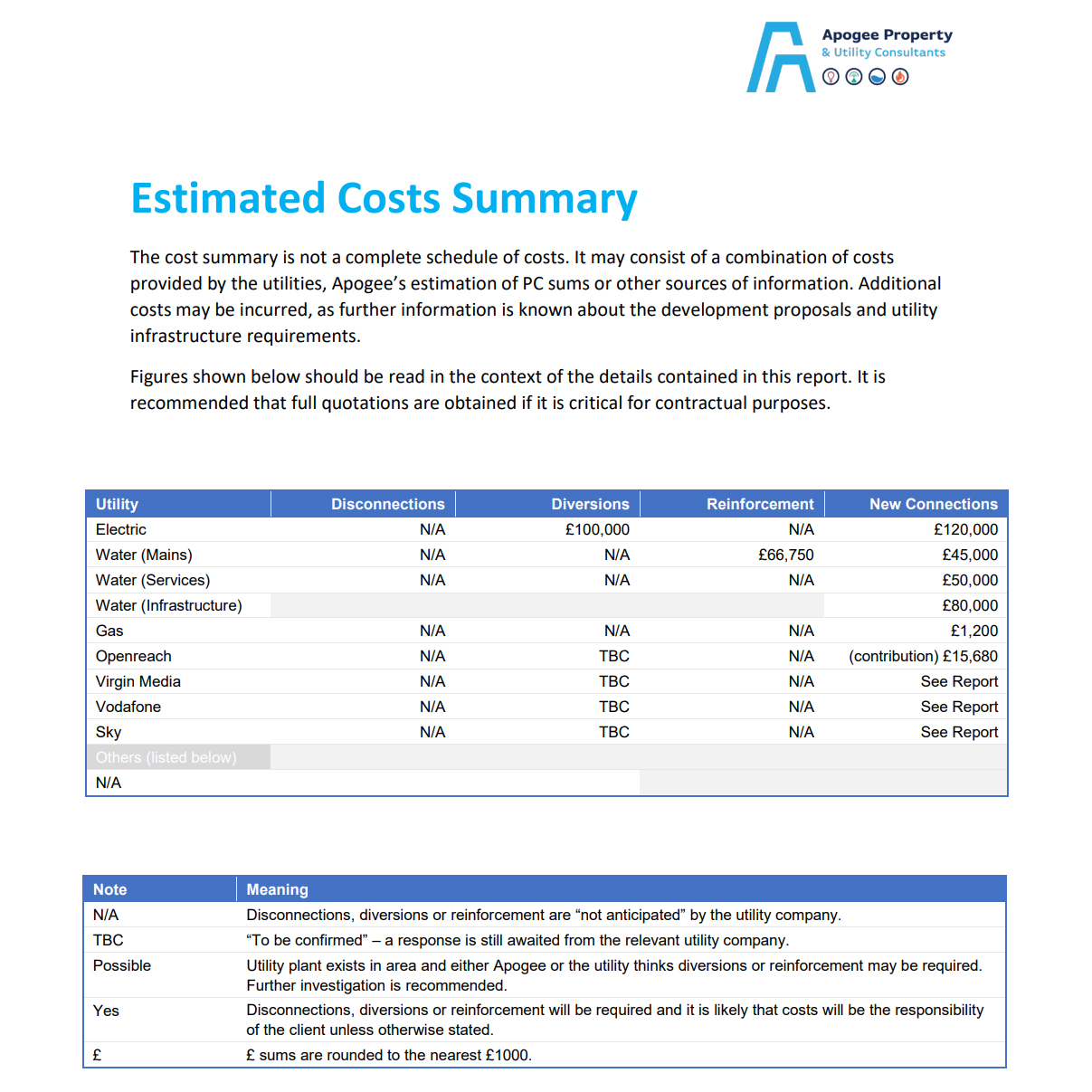 C2 Feasibility