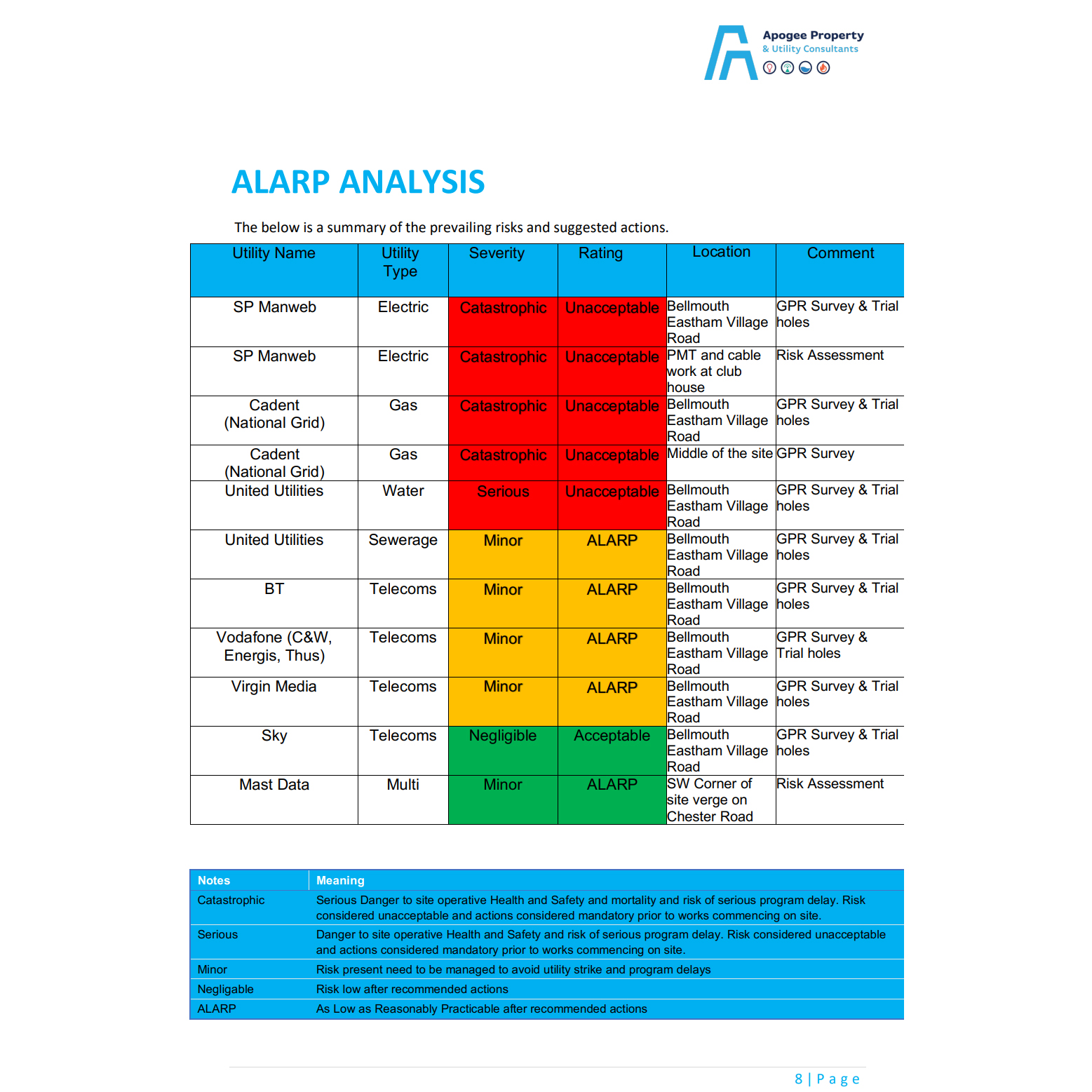 Utility CDM Risk Assessment