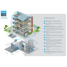 Water Reuse