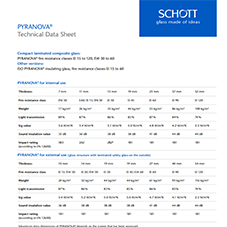 PYRANOVA® Technical Data Sheet