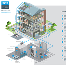 RWH SYSTEM ACTIVE - OFFICE