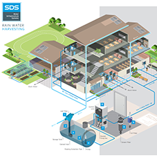 RWH SYSTEM PASSIVE