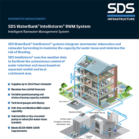 DS WaterBank® Intellistorm® RWM System Intelligent Rainwater Management System