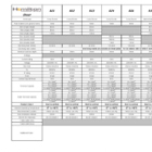 Sheer Technical Data Sheet