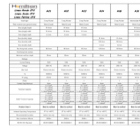 Linea-Rondo Scala Perlina CFX Technical Data Sheet