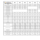 Linea-Georgian CFX Technical Data Sheet