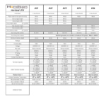 Hartland CFX Technical Data Sheet