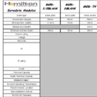 Eurofix Technical Data Sheet