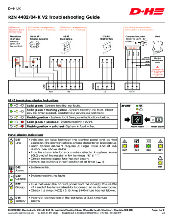 RZN 4402/04-K V2 Troubleshooting Guide