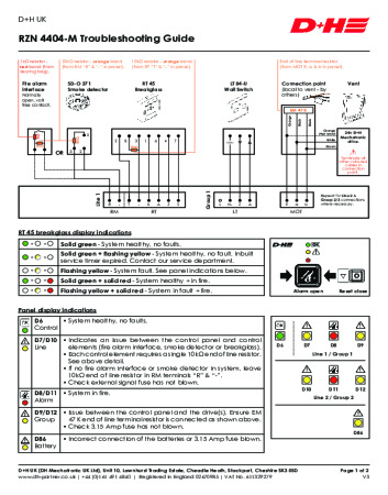 RZN 4404-M Troubleshooting Guide