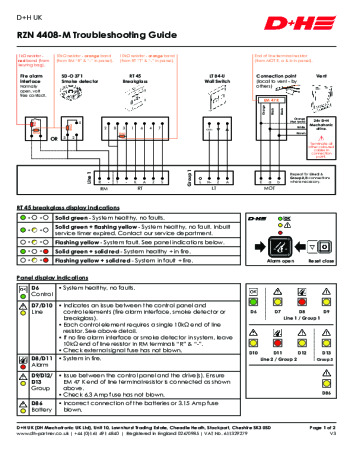 RZN 4408-M Troubleshooting Guide