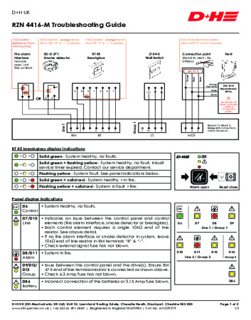 RZN 4416-M Troubleshooting Guide