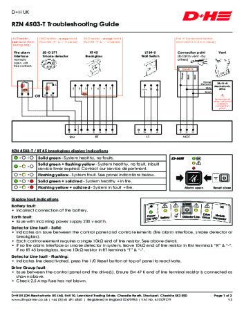 RZN 4503-T Troubleshooting Guide