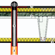 Drainage Outlets