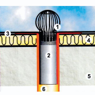 Drainage Outlets