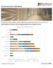 The Ultimate Guide to LED Lighting